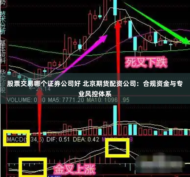 股票交易哪个证券公司好 北京期货配资公司：合规资金与专业风控体系